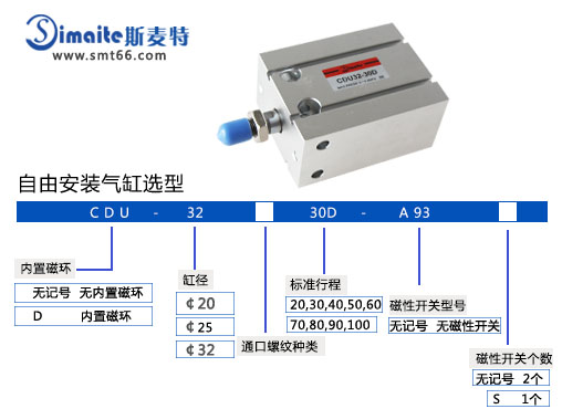 斯麥特CDU自動安裝型氣缸.jpg