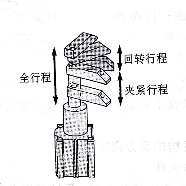 回轉(zhuǎn)夾緊氣缸的外形及動(dòng)作方式.jpg