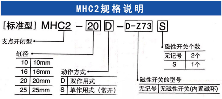 MHC2手指氣缸