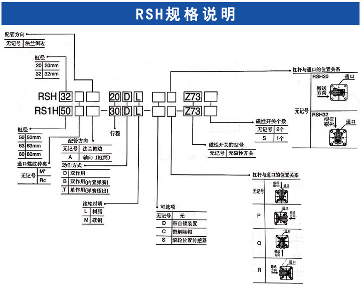 RSH阻擋氣缸