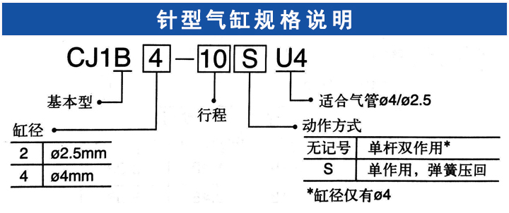 針型氣缸