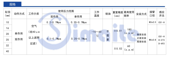 氣動(dòng)手指氣缸型號參數(shù)