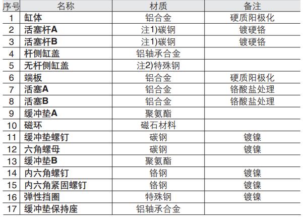 cxsm構(gòu)造尺寸零部件名稱