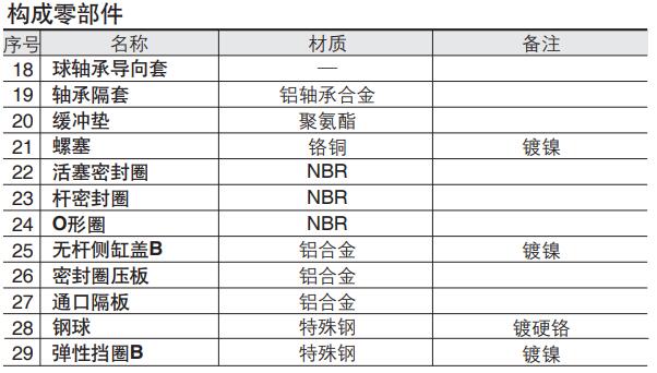 cxsm構(gòu)造零部件圖名稱