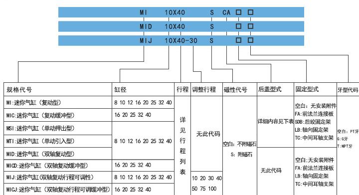 mi氣缸標(biāo)簽.jpg