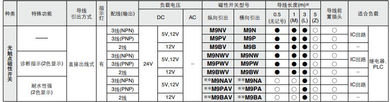 動手指磁性開關(guān).jpg