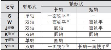 擺動氣缸6種軸形式