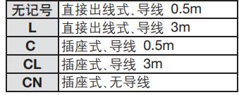 擺動氣缸四種導線引出方式