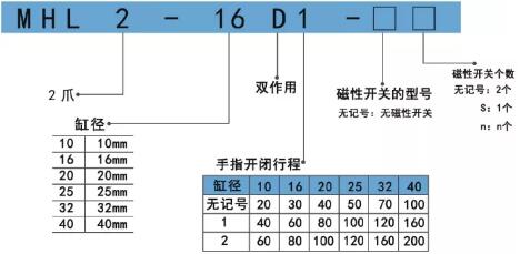 MHL2平行手指氣缸訂購碼.jpg