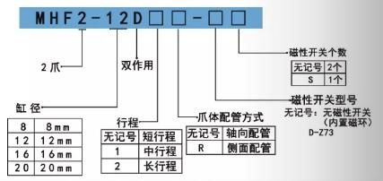 mhf2平行手指氣缸訂購碼.jpg