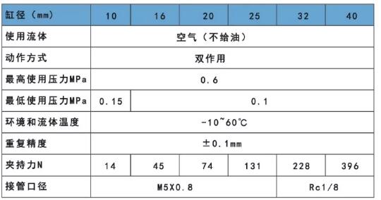 亞德客手指氣缸MHL2規(guī)格.jpg