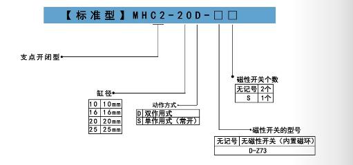 mhc2手指氣缸訂購碼