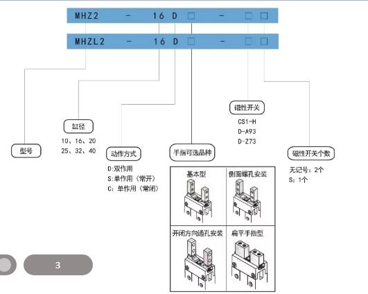 MHZ2手指氣缸訂購(gòu)碼