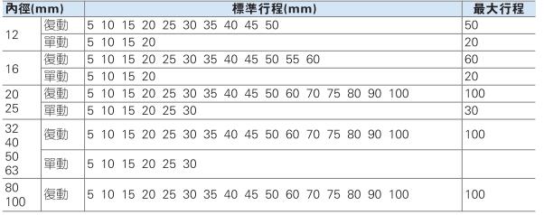 中空氣缸CQ2B規(guī)格范圍.jpg