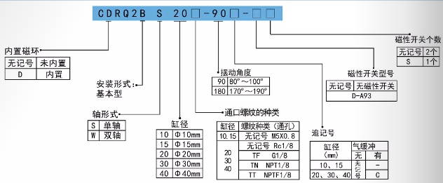 CRQ2回轉(zhuǎn)擺動(dòng)氣缸訂購碼.png