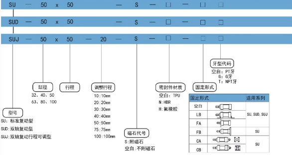 直行程氣缸su訂購碼.png