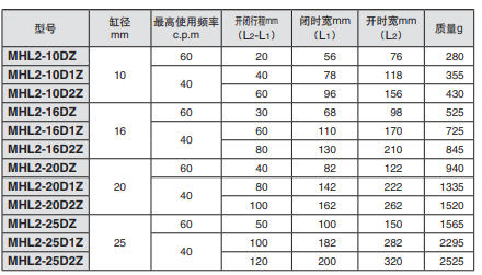 MHL2-32D手指氣缸型號行程表.png