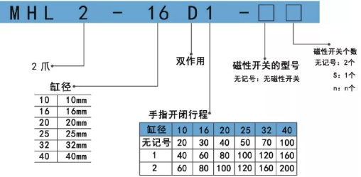 MHL2氣缸訂購碼.png