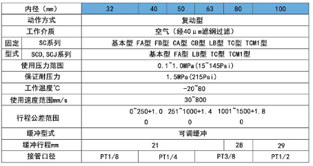 口罩機氣缸sc標準氣缸規(guī)格表.png